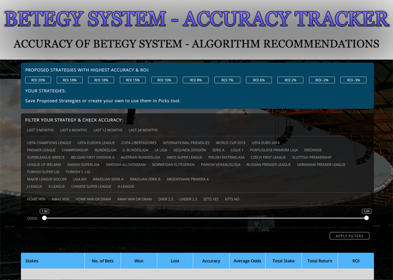 ZCode™ System 7 Is It The Best System, Review?